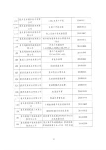 關(guān)于對(duì)擬推薦申報(bào)2018年度重慶市高新技術(shù)產(chǎn)品（技術(shù)服務(wù)）名單進(jìn)行公示的通知